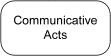 FIPA Communicative Act Specifications