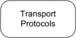 FIPA Agent Message Transport Protocol Specifications